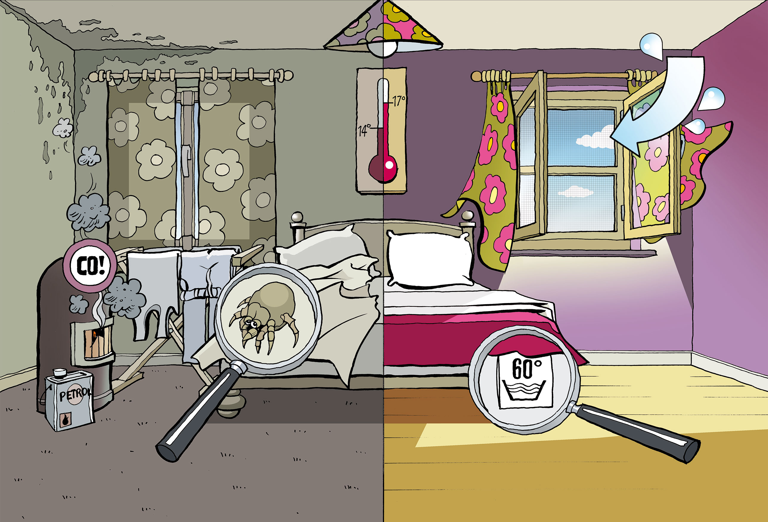 Image map - Slaapkamer