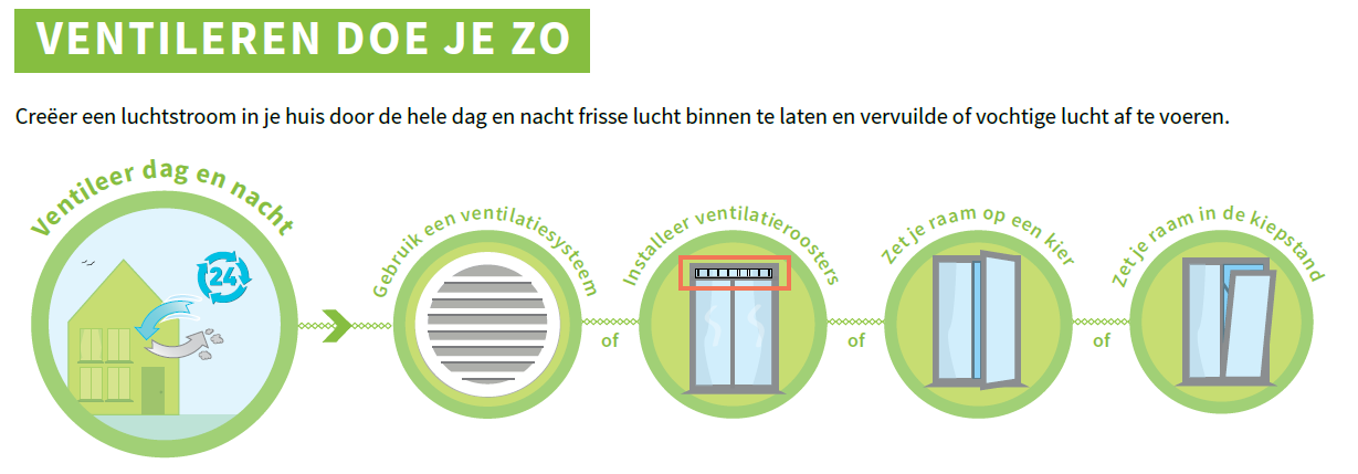 ventilerendoejezo